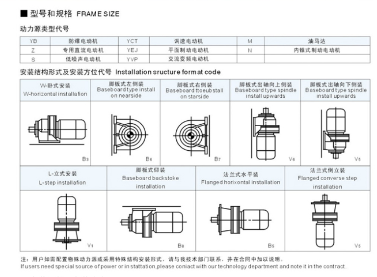  電機減速機安裝方式_電機減速機安裝方式有哪幾種